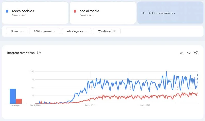 google trends