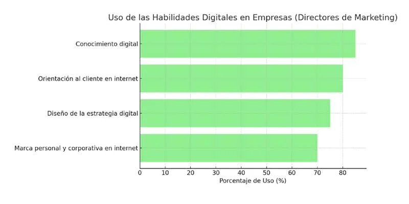 competencias digitales