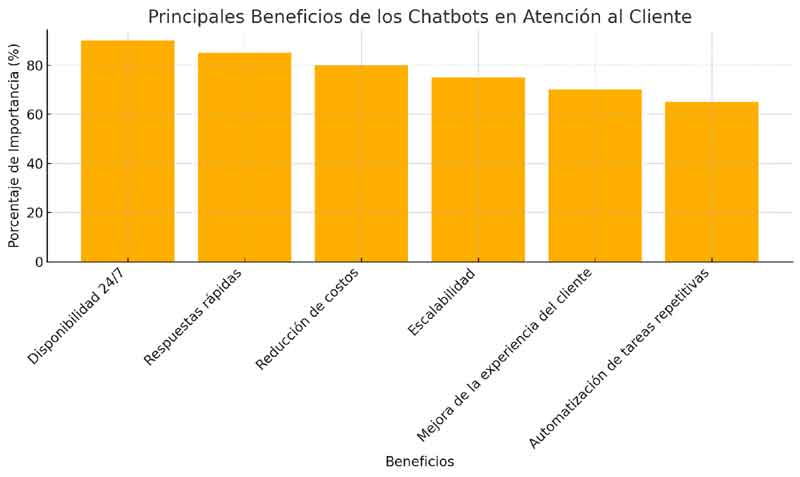 grafico-1