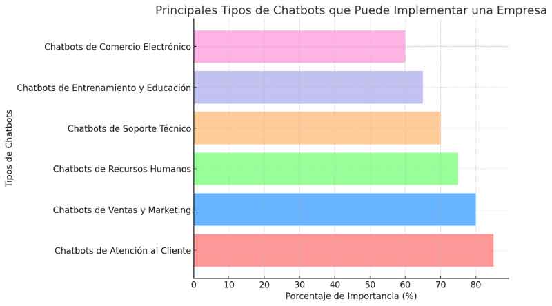 grafico-2