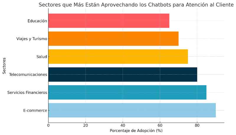 grafico-3